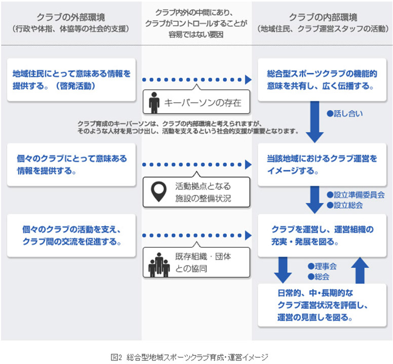 Social support organization system (image)